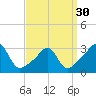 Nannaquaket Neck tide chart for Saturday, March 30, 2024