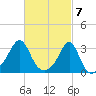 Nannaquaket Neck tide chart for Thursday, March 7, 2024