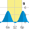 Nannaquaket Neck tide chart for Saturday, March 9, 2024