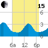 Nannaquaket Neck tide chart for Monday, April 15, 2024