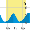 Nannaquaket Neck tide chart for Sunday, June 9, 2024