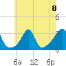 Nannaquaket Neck tide chart for Monday, July 8, 2024