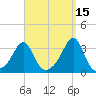 Nannaquaket Neck tide chart for Sunday, September 15, 2024