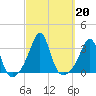 Nannaquaket Neck tide chart for Friday, September 20, 2024