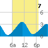 Nannaquaket Neck tide chart for Saturday, September 7, 2024