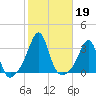 Nannaquaket Neck tide chart for Saturday, October 19, 2024