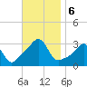 Nannaquaket Neck tide chart for Wednesday, November 6, 2024