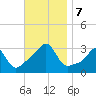 Nannaquaket Neck tide chart for Thursday, November 7, 2024