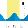 Nannaquaket Neck tide chart for Friday, November 8, 2024