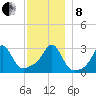 Nannaquaket Neck tide chart for Sunday, December 8, 2024