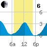 Nannaquaket Neck tide chart for Monday, January 6, 2025