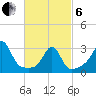 Nannaquaket Neck tide chart for Thursday, March 6, 2025