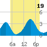 Nannaquaket Neck tide chart for Saturday, July 19, 2025
