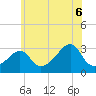 Nannaquaket Neck tide chart for Sunday, July 6, 2025