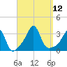 Nannaquaket Neck tide chart for Friday, September 12, 2025