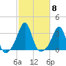 Nannaquaket Neck tide chart for Wednesday, October 8, 2025