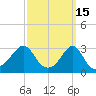 Nannaquaket Neck tide chart for Sunday, March 15, 2026