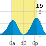 Nannaquaket Neck tide chart for Wednesday, April 15, 2026