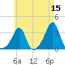 Nannaquaket Neck tide chart for Friday, May 15, 2026