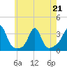 Nannaquaket Neck tide chart for Thursday, May 21, 2026