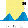 Nannaquaket Neck tide chart for Saturday, May 30, 2026