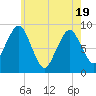 Nantasket Beach tide chart for Monday, May 19, 2025