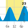 Nantasket Beach tide chart for Friday, May 23, 2025