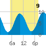 Nantasket Beach tide chart for Friday, May 9, 2025