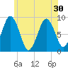 Nantasket Beach tide chart for Monday, June 30, 2025