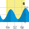 Nantasket Beach tide chart for Friday, June 6, 2025