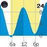 Nantasket Beach tide chart for Thursday, July 24, 2025