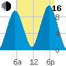 Nantasket Beach tide chart for Saturday, August 16, 2025