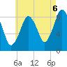 Nantasket Beach tide chart for Wednesday, August 6, 2025