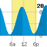 Nantasket Beach tide chart for Saturday, September 20, 2025