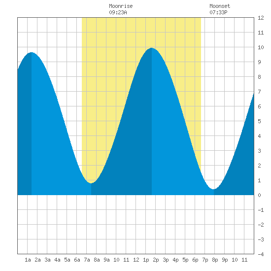 Nantasket Beach tide chart for Wednesday, September 24, 2025