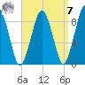Nantasket Beach tide chart for Sunday, September 7, 2025