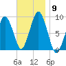 Nantasket Beach tide chart for Sunday, November 9, 2025