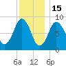 Nantasket Beach tide chart for Monday, December 15, 2025