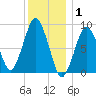 Nantasket Beach tide chart for Thursday, January 1, 2026