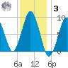 Nantasket Beach tide chart for Saturday, January 3, 2026