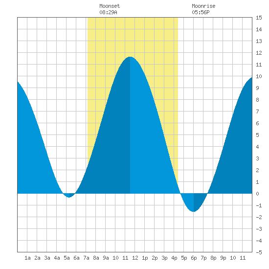 Nantasket Beach tide chart for Sunday, January 4, 2026