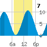 Nantasket Beach tide chart for Wednesday, January 7, 2026