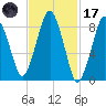 Nantasket Beach tide chart for Tuesday, February 17, 2026
