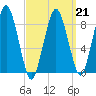 Nantasket Beach tide chart for Saturday, March 21, 2026
