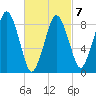 Nantasket Beach tide chart for Saturday, March 7, 2026