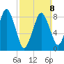 Nantasket Beach tide chart for Sunday, March 8, 2026
