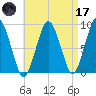 Nantasket Beach tide chart for Friday, April 17, 2026