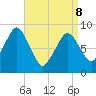 Nantasket Beach tide chart for Wednesday, April 8, 2026