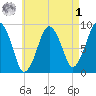 Nantasket Beach tide chart for Friday, May 1, 2026