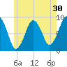 Nantasket Beach tide chart for Saturday, May 30, 2026